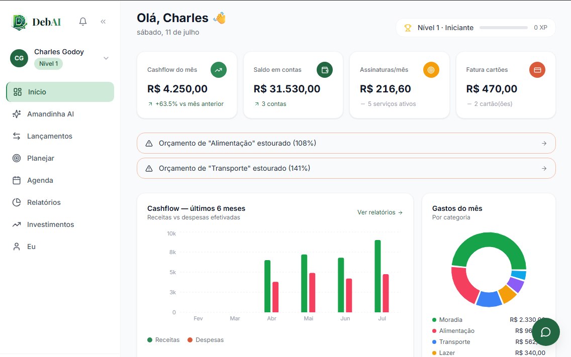 Dashboard no tablet